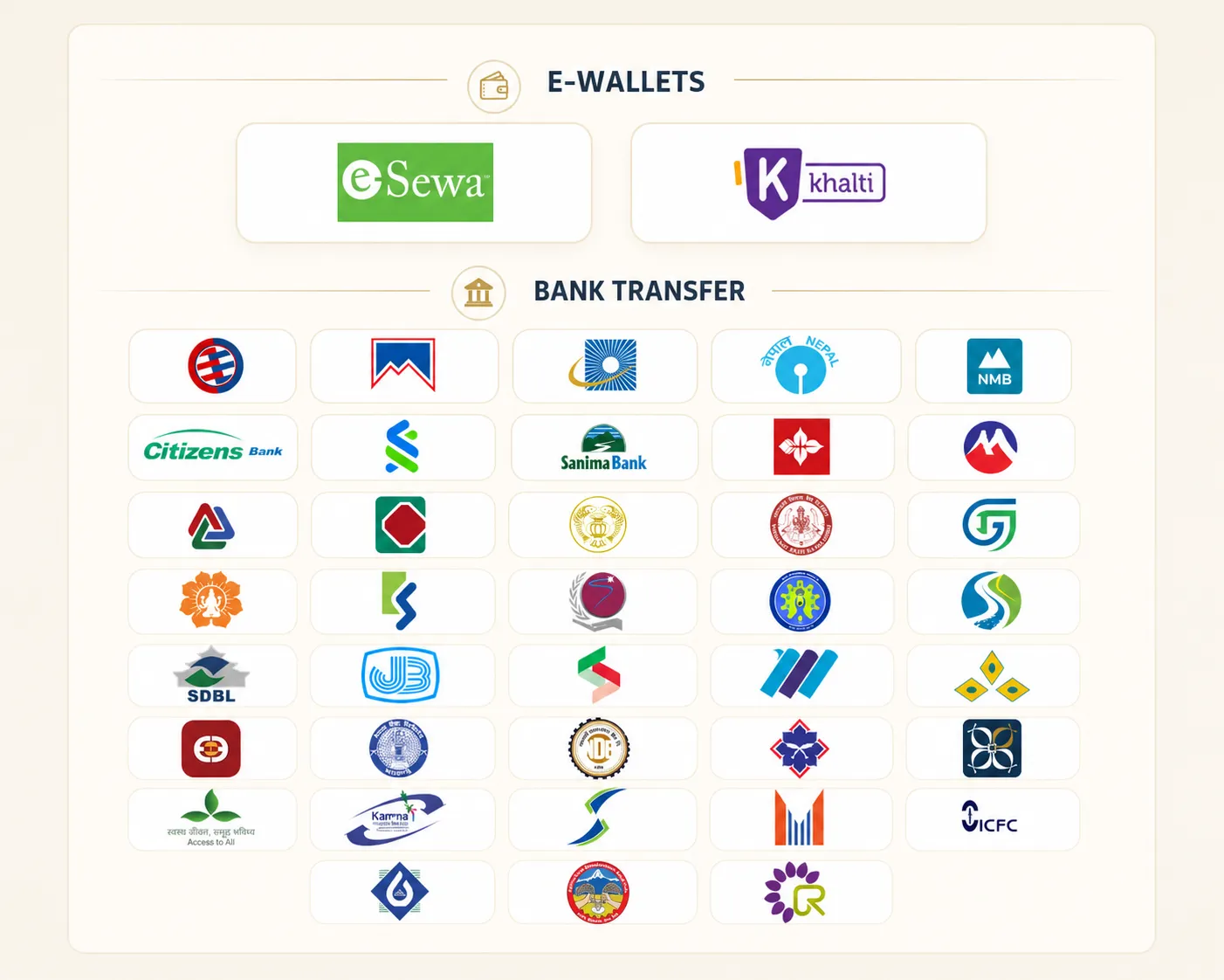 Supported Banks